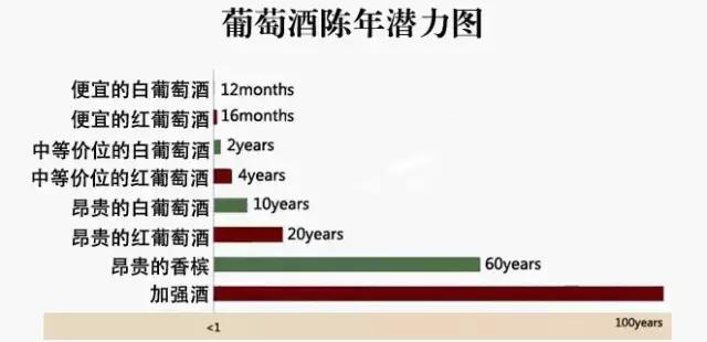 葡萄酒最好喝的做法没酒味,葡萄酒的100种玩法