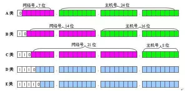 网关子网掩码dns都是什么意思,网关的地址和子网掩码dns