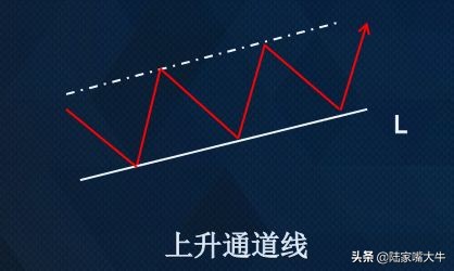 期货30分钟加速趋势线战法,期货里趋势交易是什么