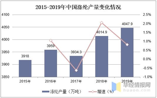 涤纶产业世界分布,涤纶行业市场分析