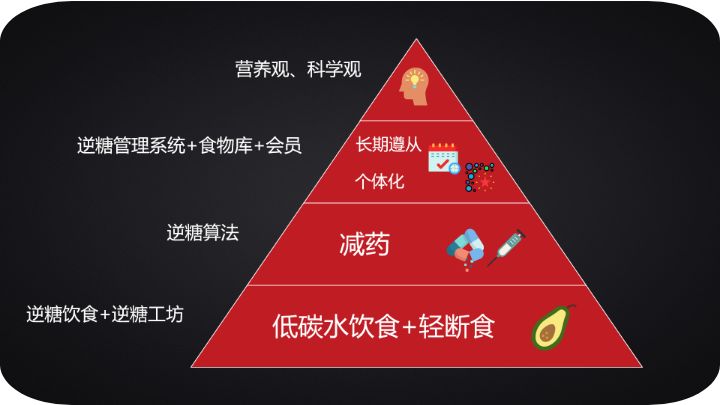世界卫生组织糖尿病饮食,澳大利亚预防糖尿病的方法