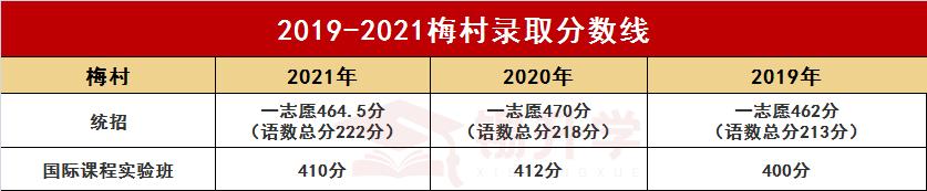 无锡市锡南实验高中排名,无锡市十大中学