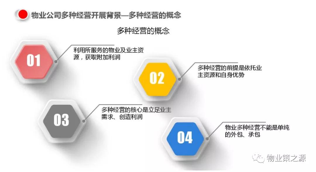 物业公司多种经营创收方案参考,物业公司创收措施细则