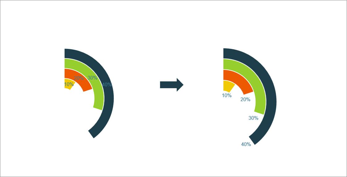 ppt数据图表怎么随着数据更改,ppt中数据怎么用曲线图做出来