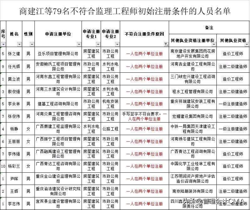 成绩取消会怎样,成绩取消所有人被记处分