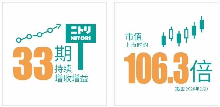 nitori浣曟椂闂簵,nitori鍥炴敹