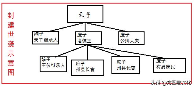 道德经文化：老子极力推崇“不尚贤”，其实是为了维护封建世袭制