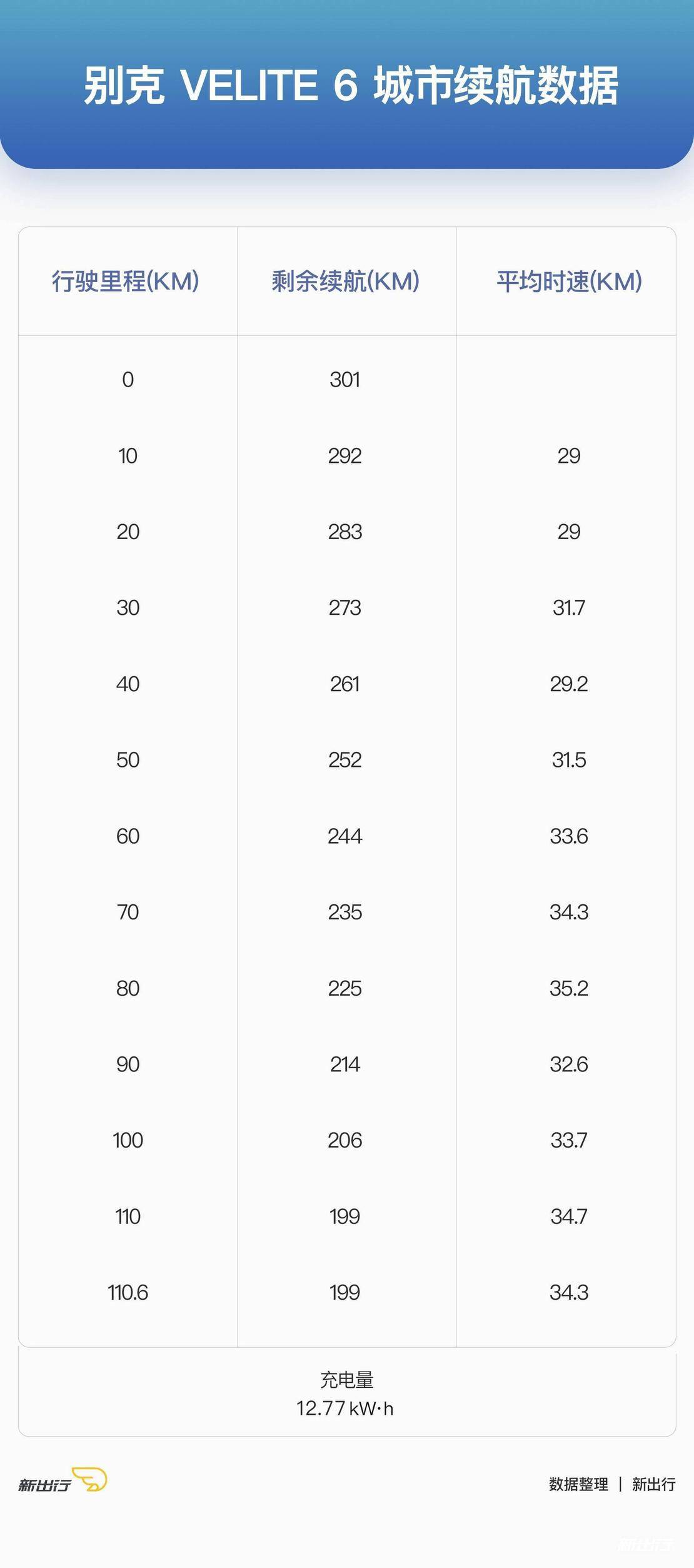 别克电车velite6体验,科技感满满别克velite6看车记