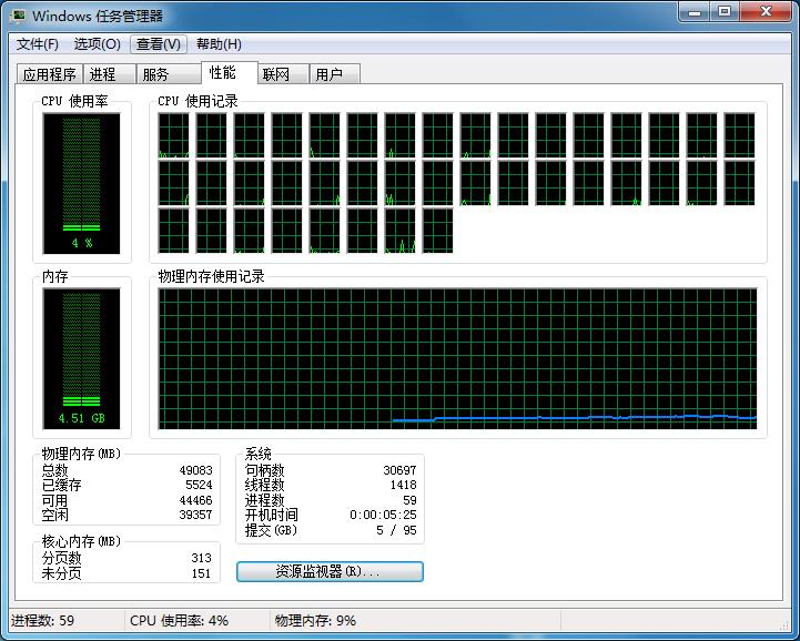 10核20线程处理器50元,250元可以买到512内存条吗