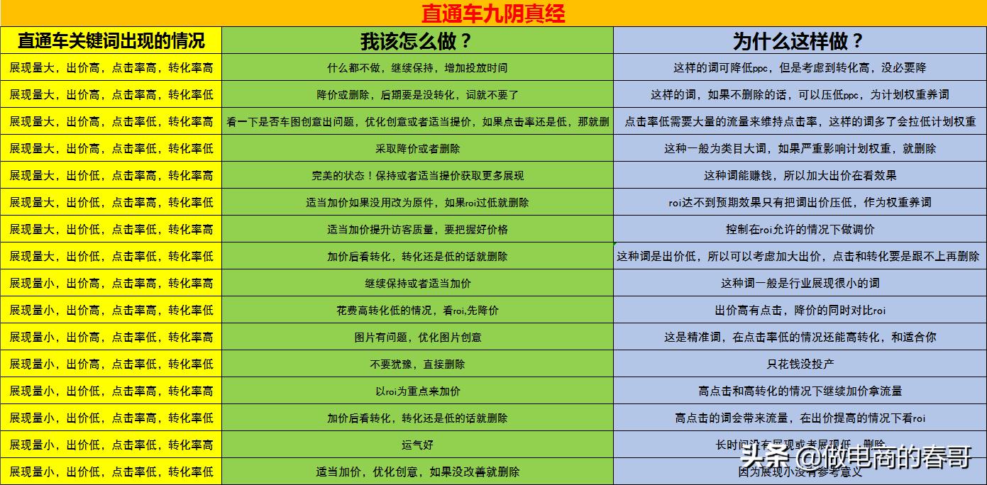 刚开淘宝店铺怎么一点流量都没有,刚开淘宝没有流量