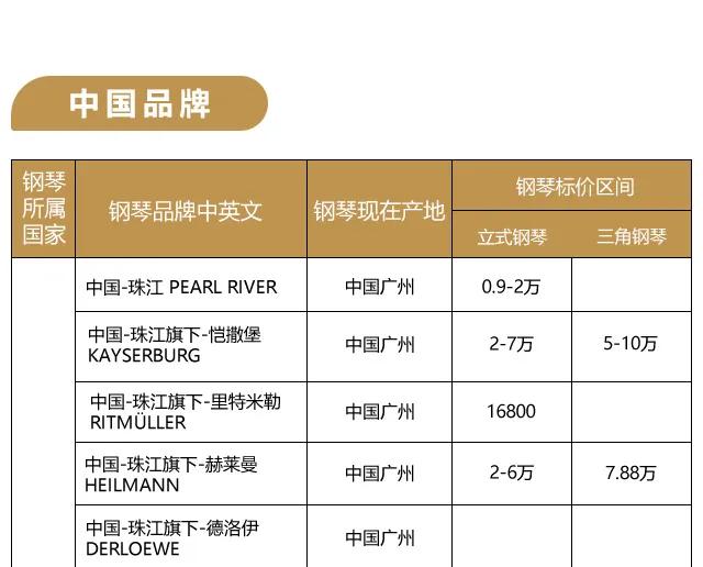 常见钢琴品牌价格一般都是多少,常见钢琴品牌价位是多少