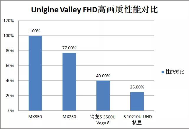 mx350深度评测,mx350性价比
