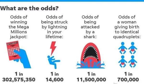 美国彩票史上十大巨奖排行榜,美国超级百万彩票多少钱一注