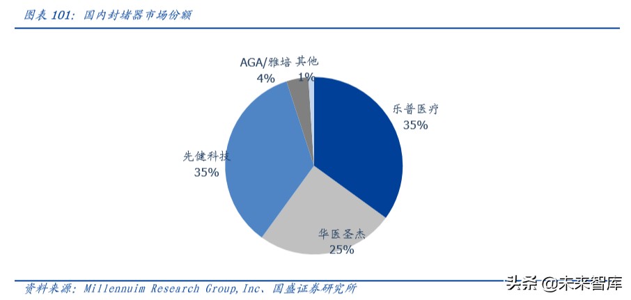 乐普医疗心血管专科医院,乐普医疗的战略