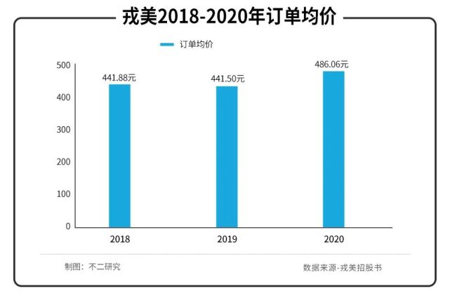 戎美高端女装a股上市,戎美股份为什么会破发