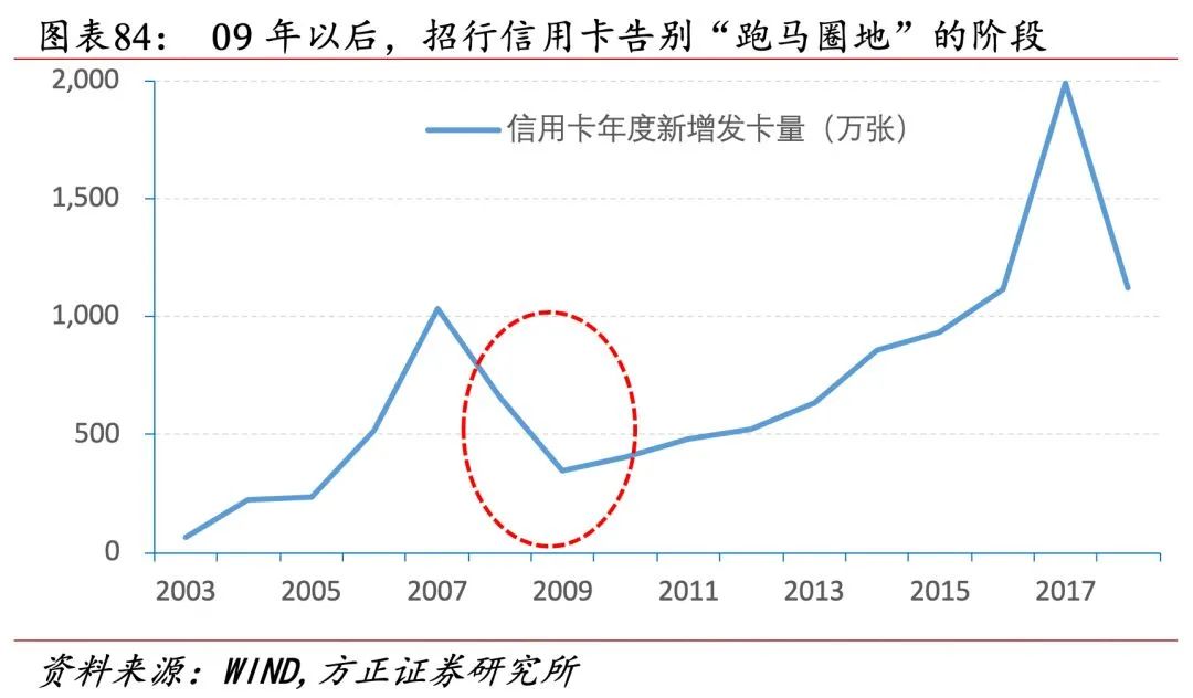 招行二十年转型路，过去、现状与未来