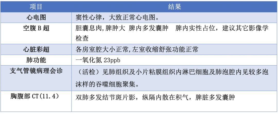 姘旂濂楃鐤戦毦鐥呬緥璁ㄨppt,ct鐤戦毦鐥呬緥璁ㄨppt璇句欢