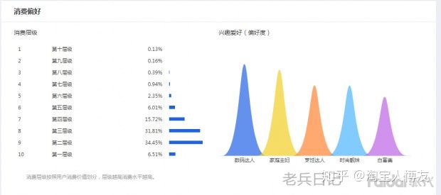 淘宝店铺怎么做强做大,做淘宝开店有哪些技巧