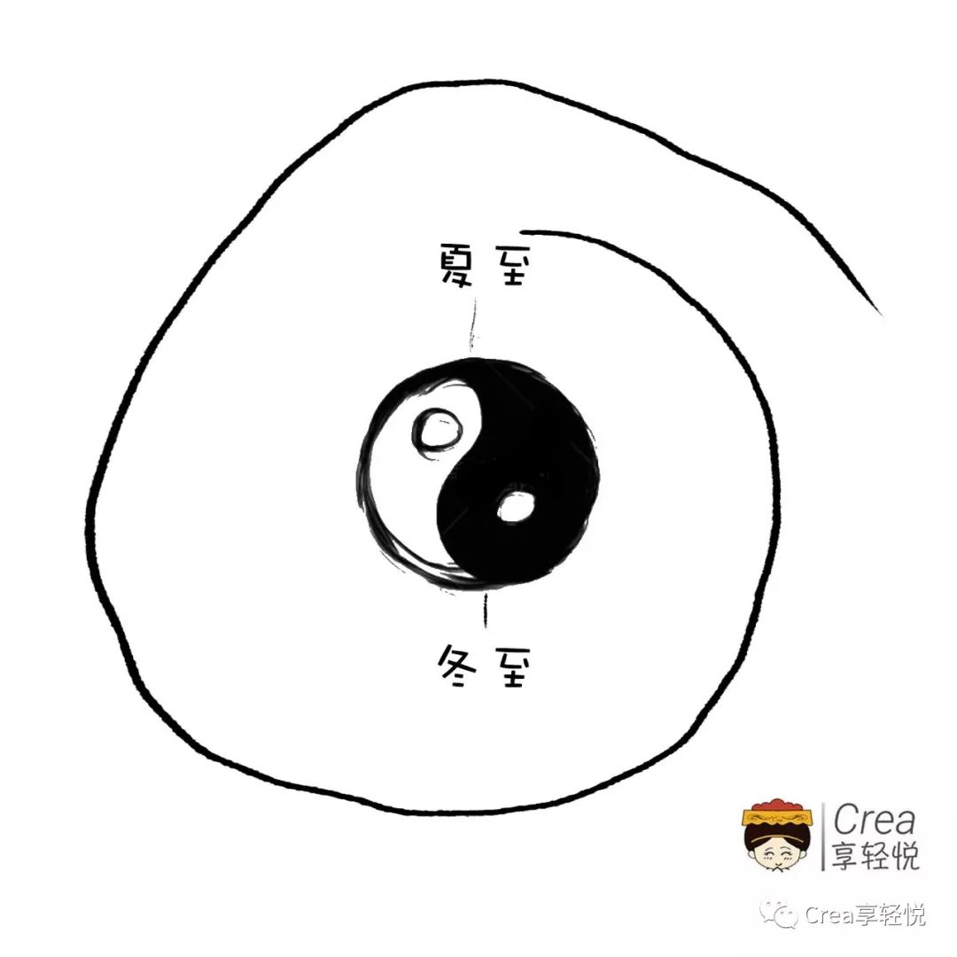 肝肾阴虚阴痒,脾胃虚寒肾精亏虚引起嗓子干痒