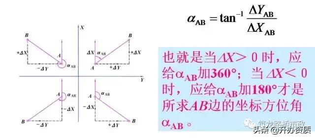 水准闭合导线测量详细步骤,高程闭合导线测量详细步骤