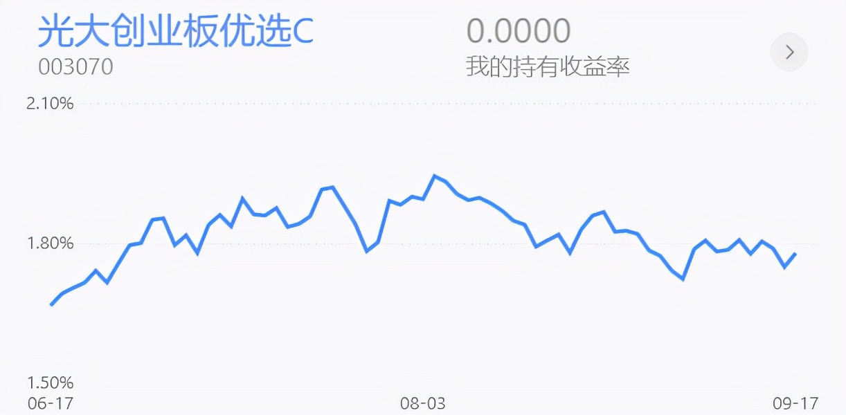 深度分析沪指大涨,美股研判