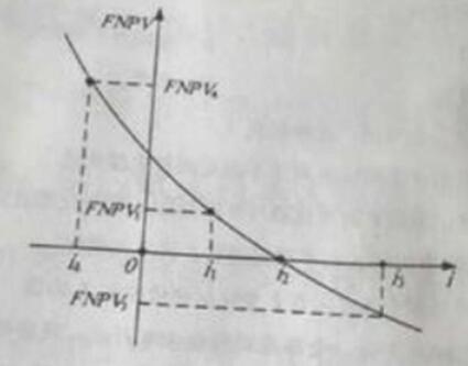 一级建造师经济历年真题讲解视频,2019年一级建造师经济真题解析