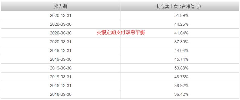 基金筛选指标详解,筛选纯债基金的指标