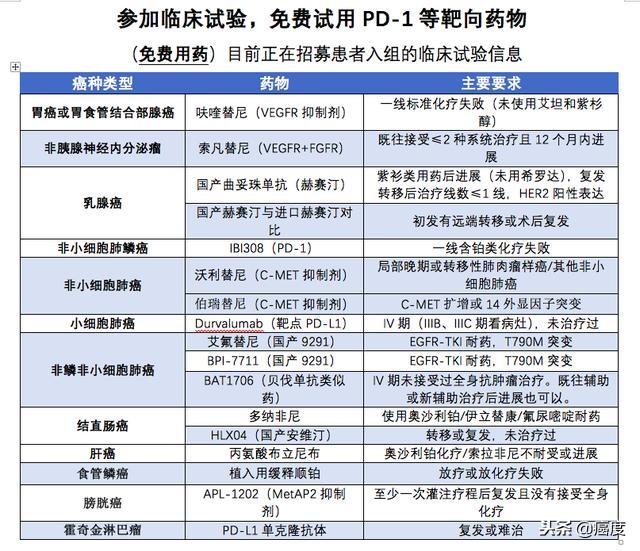 抗肿瘤靶向药物egfr,egfr靶向药物易瑞沙