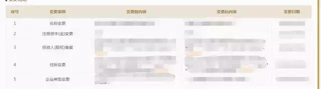 网络尽职调查网站,网络调研应该关注什么问题