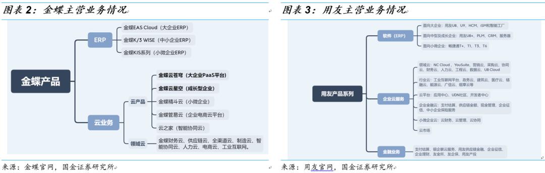 用友和金蝶的对比分析,用友与金蝶谁更胜一筹