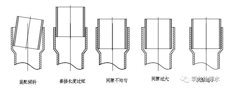 中建三局给排水管道焊接施工工艺标准，照着做就对了！