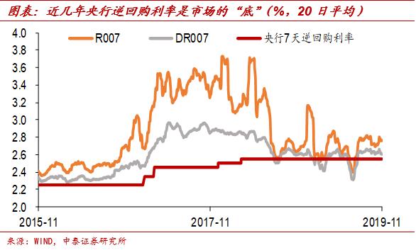 中泰证券首席经济学家李迅雷近况,中泰证券首席经济学家李迅雷文章