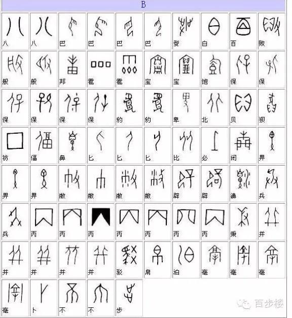 最常见甲骨文汉字对照表,甲骨文与现代文字对照表