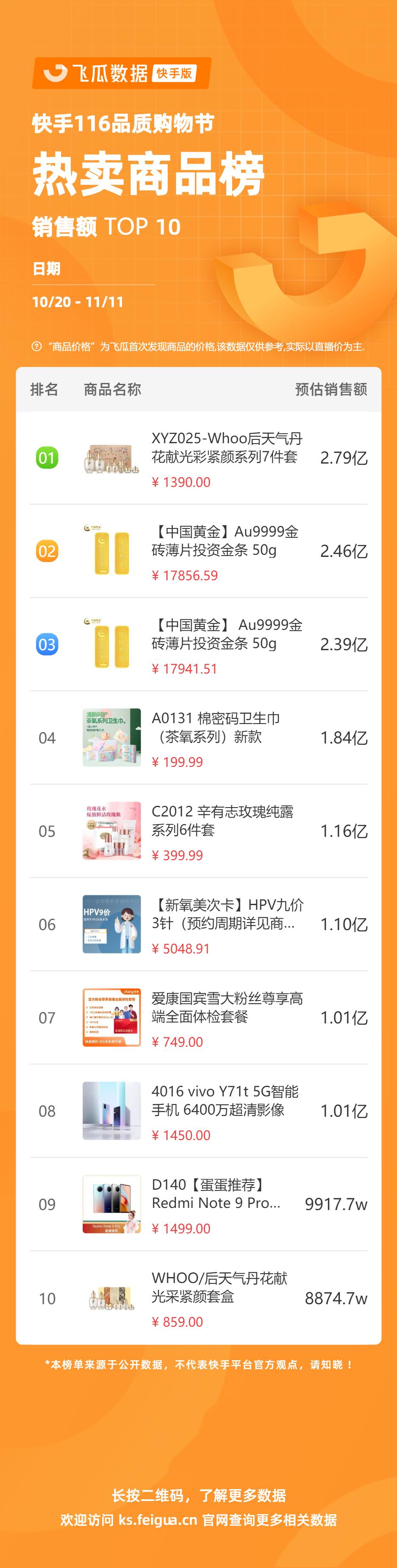 快手热销品类,快手116品质购物节在哪