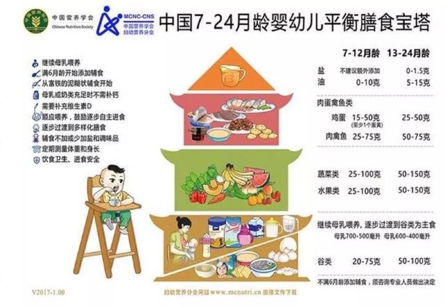 1岁正确喂辅食方式,1岁宝宝怎么吃不算过度喂养