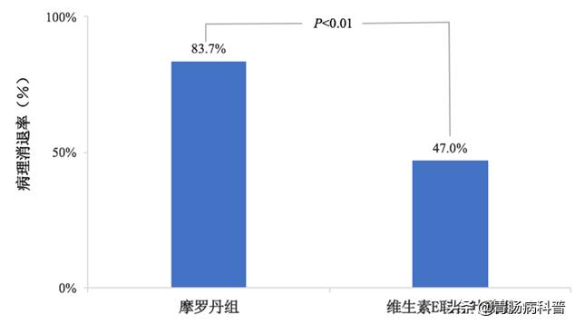萎缩性胃炎伴肠化根本就治不好,萎缩性胃炎伴肠化可以根治吗
