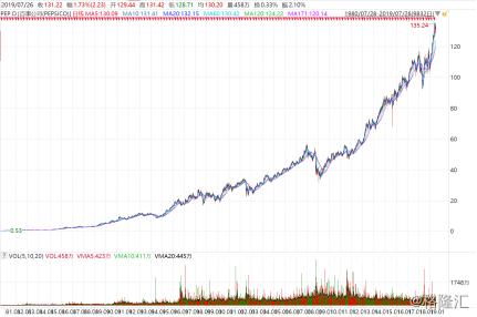 五谷磨房与五谷磨坊,五谷磨房磨坊