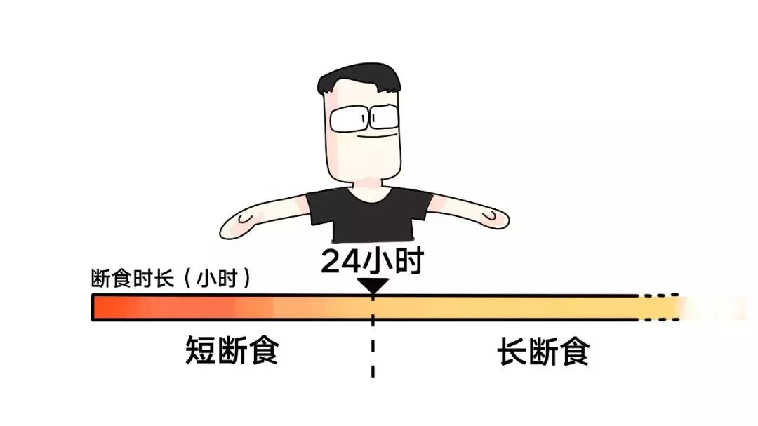 16-8小时轻断食关注事项,16小时轻断食正确的方法