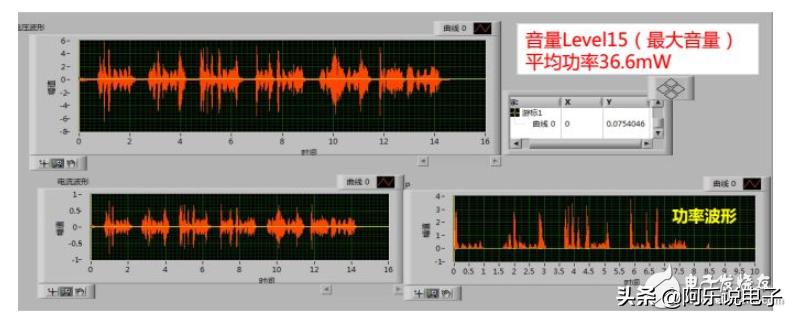 新一代手机听筒,屏幕发声技术对比听筒