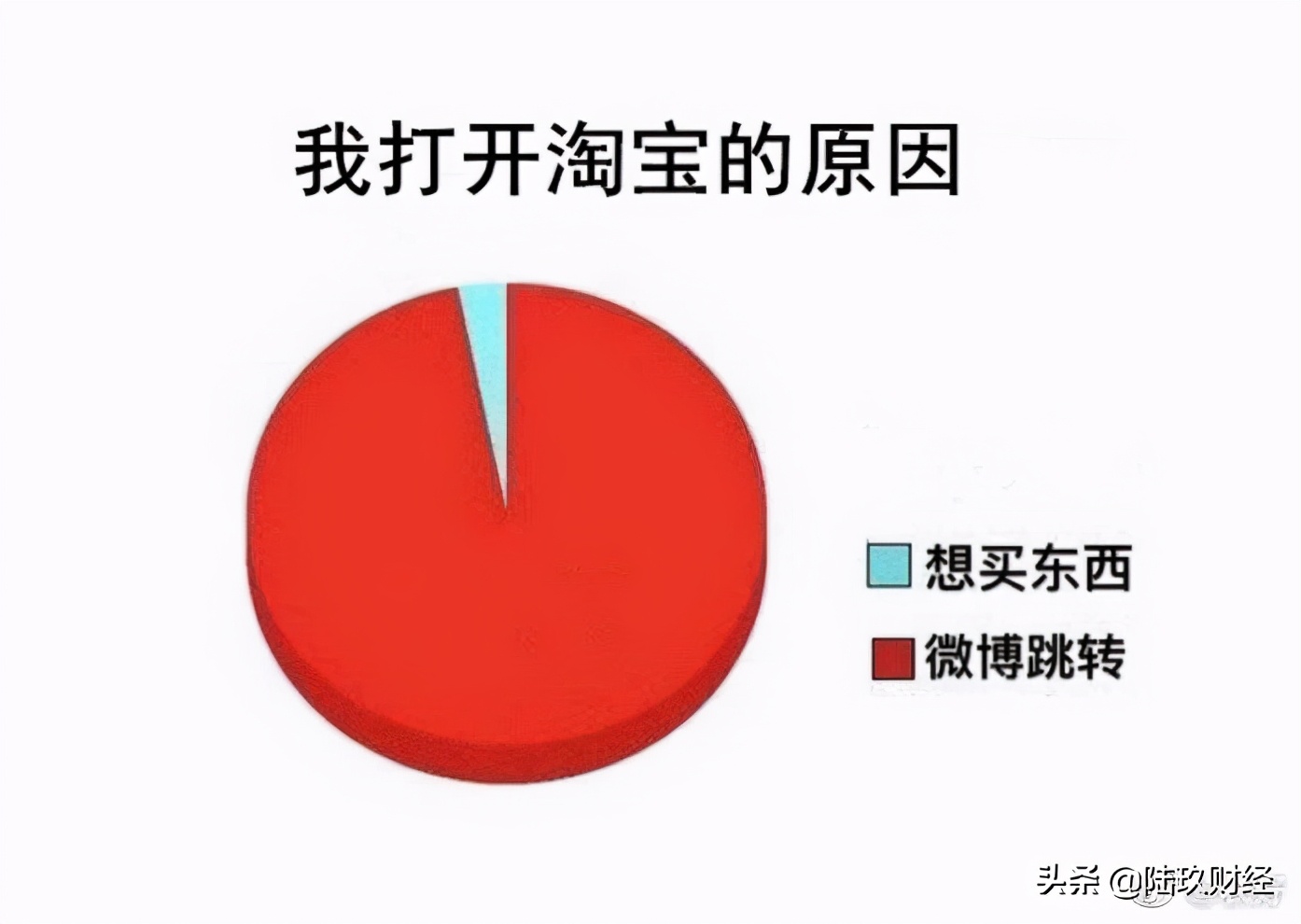 阿里巴巴双11运营,阿里双11交易数据