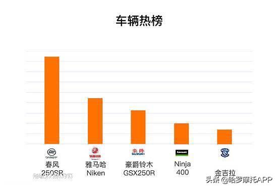 ninja400会崩盘吗,ninja400也是踩一挑二吗