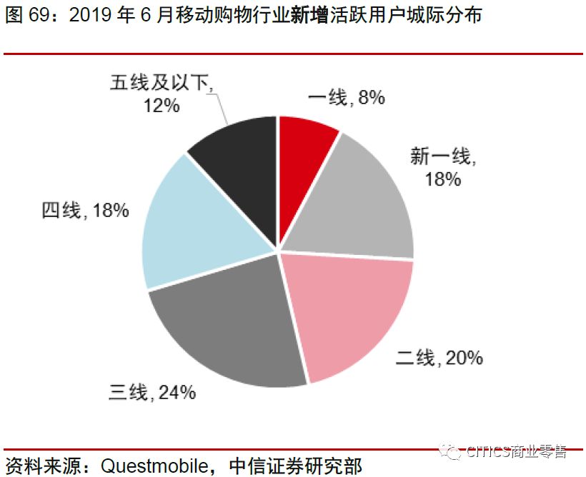 中信证券：拼多多、淘宝五维度对比分析