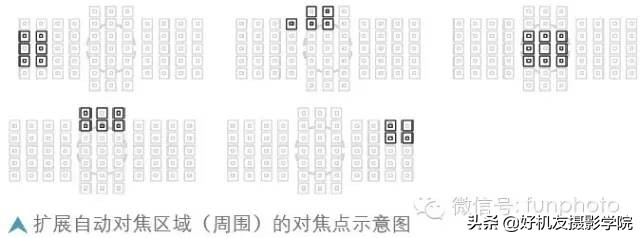 尼康相机如何分别对焦和测光,佳能相机全画幅新手教程
