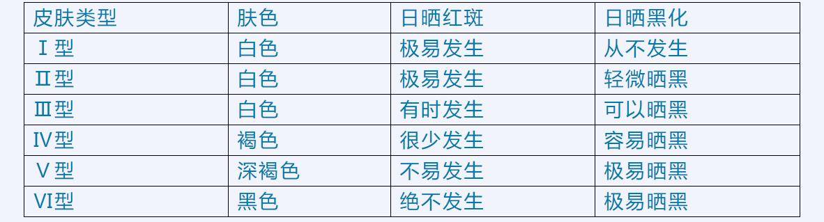 皮肤科专家谈防晒：这样防晒才有效！想晒黑晒伤都难