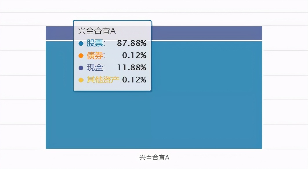 兴全合润混合基金状况,兴全合润是什么板块基金