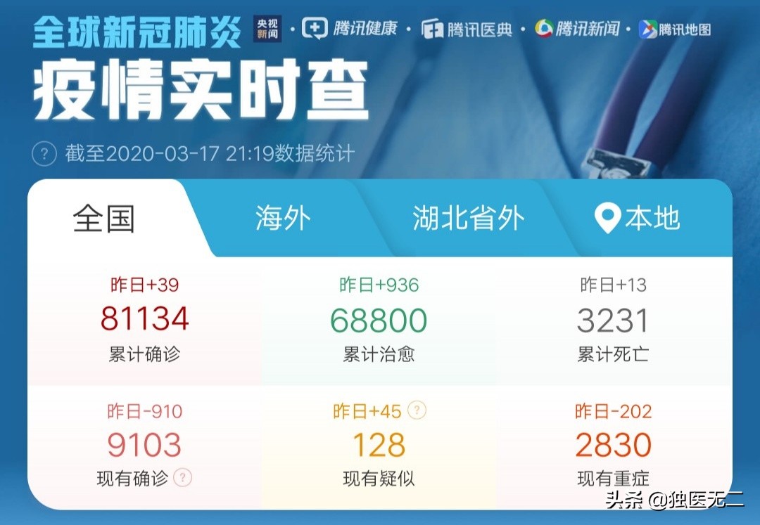 呼吸科医生告诉您——慢阻肺病人如何应对新冠肺炎？