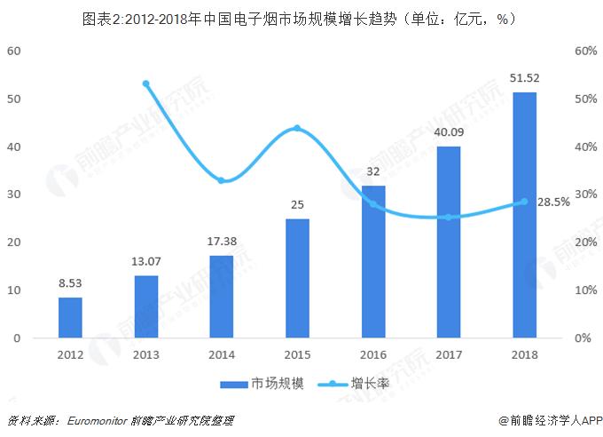 iqoo今年即将推行的手机,iqoo政策