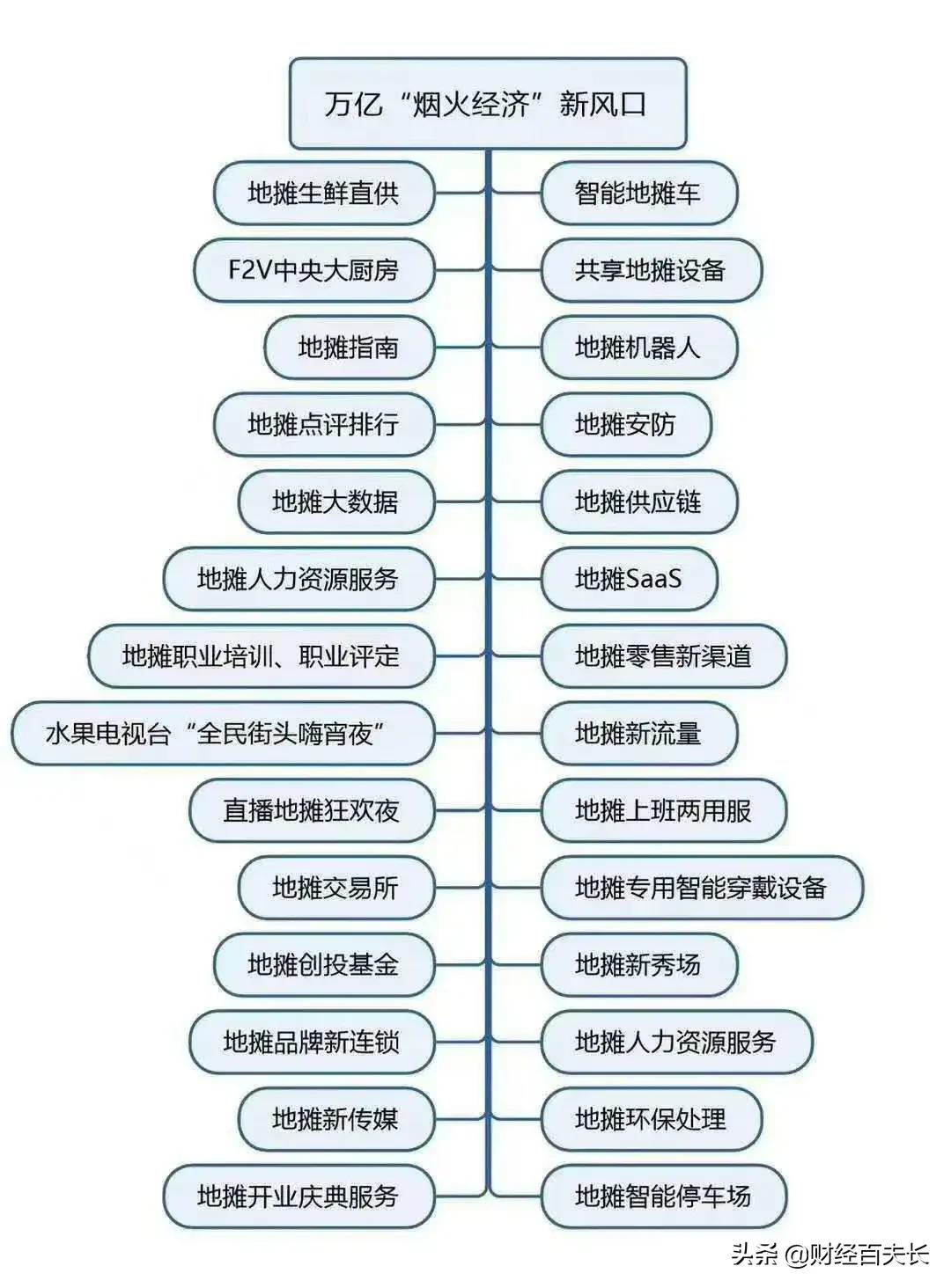太惊讶！摆地摊究竟有多赚钱？你想象不到