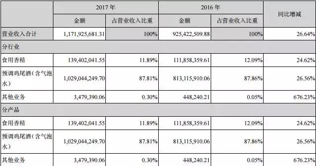 锐澳哪一款最上头,现在的锐澳怎么样了
