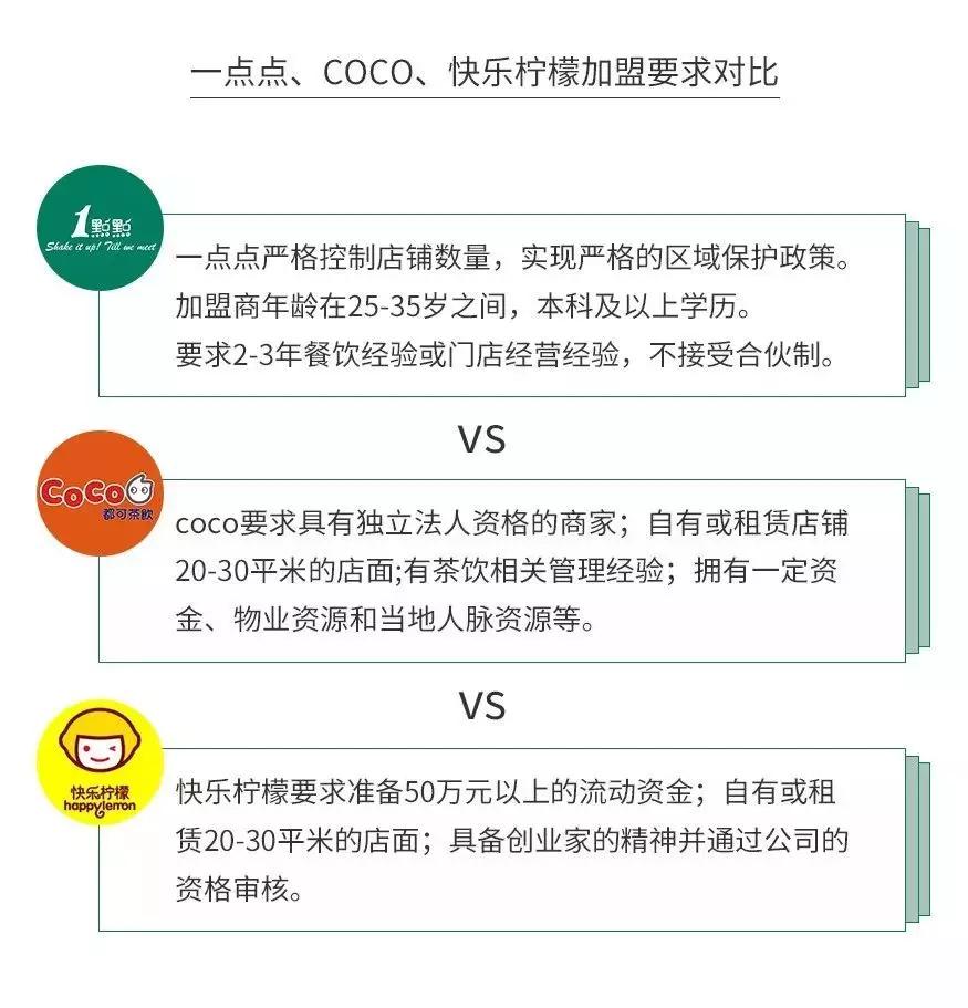 网红奶茶店怎么盈利,现在加盟品牌奶茶店赚钱吗